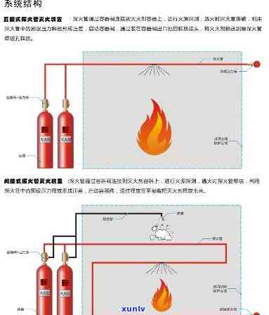 寒冰玉能否灭火？探究其效果与原理的视频与分析