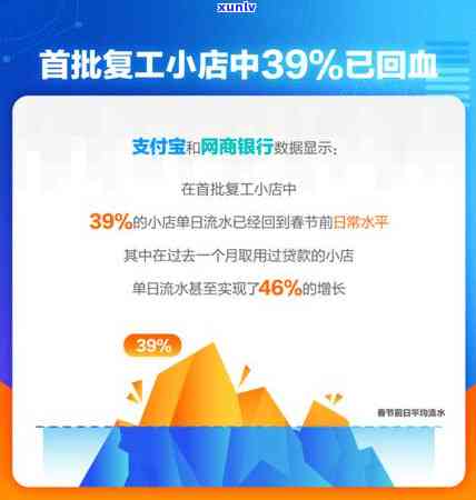 网商贷逾期10多天-网商贷逾期10多天让我准备好流水上门核实