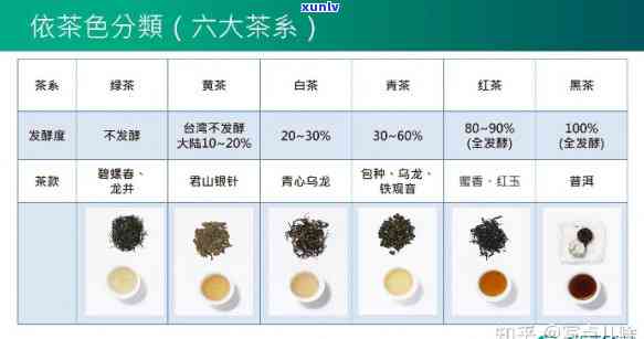 红茶氧化太快的原因深度解析及图表展示