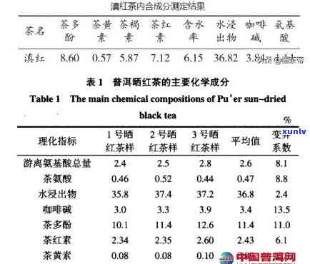 红茶氧化太快的原因深度解析及图表展示