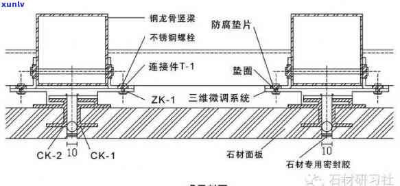 干挂玉石石材有哪些？种类及全面解析