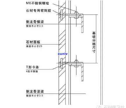 干挂玉石石材有哪些？种类及全面解析