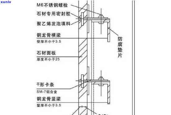 干挂石材一般是什么石头，揭秘建筑外墙装饰：干挂石材通常选用哪些种类的石头？