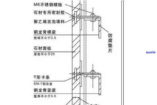 干挂玉石保养注意事项全解析：视频教程与实用技巧