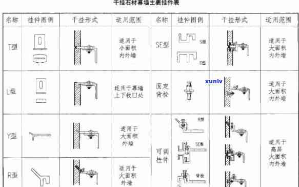 干挂玉石保养-干挂玉石保养 *** 