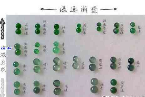 1.66翡翠的价格及介绍：每克多少钱？