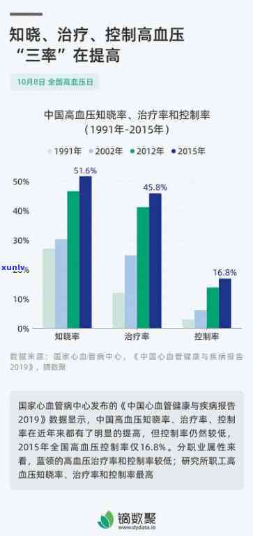 什么茶对心脏有益？专家解析绿茶、红茶、乌龙茶等的益处与禁忌