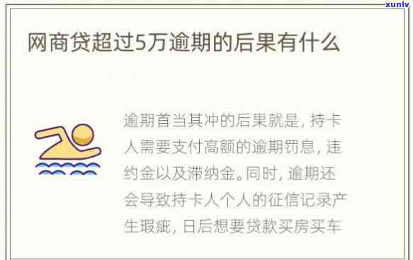 网商贷3万逾期270天会怎样，逾期270天，网商贷未还清3万元将面临什么结果？