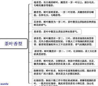 哪种茶闻起来味道臭香，揭秘：哪种茶叶的香味独特，是臭是香？