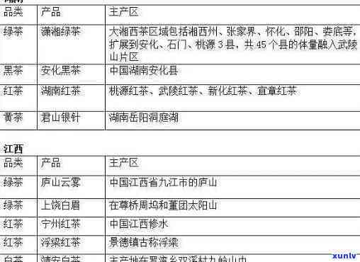 哪种茶在中国产量更高？解析中国茶叶的主要产地与品种