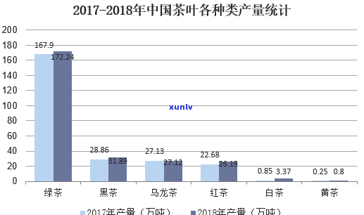 中国什么茶叶销量最多，探究中国茶叶市场：哪种茶叶的销量更高？