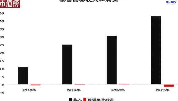 中国哪种茶销量更大-中国哪种茶销量更大的