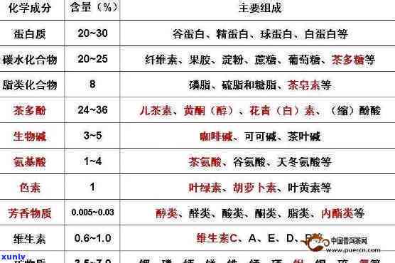 哪种茶含茶多酚更高，探讨茶叶中的茶多酚含量：哪种茶的含量更高？