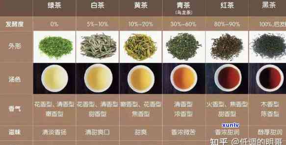 哪种茶含茶多酚最多？绿茶、红茶或乌龙茶？答案揭晓！