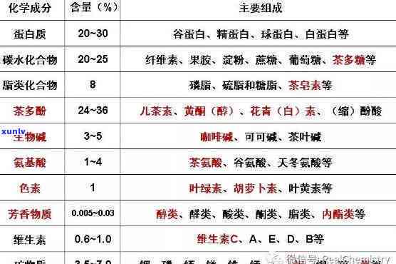 哪种茶含茶多酚最多？绿茶、红茶或乌龙茶？答案揭晓！