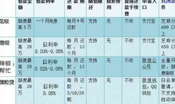 网贷每个月逾期几天还款有什么作用呢，网贷逾期还款的结果：每月逾期几天有何作用？