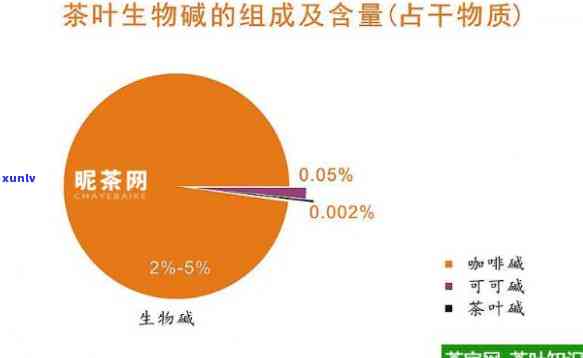 哪种茶维生素含量高-哪种茶维生素含量高一点