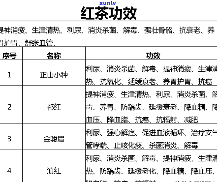 到底哪种茶对人体好处更大，探究茶叶种类：哪种茶对身体最有益？