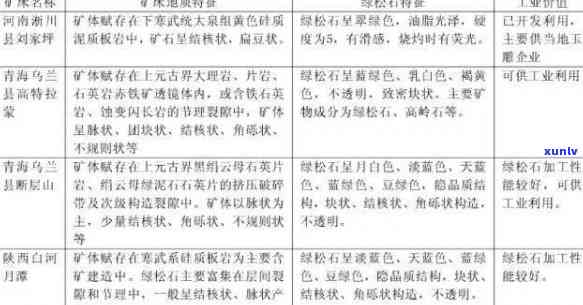 山东省哪里产玉石，揭秘山东省玉石产地，让您了解更多的宝石知识！