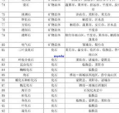 全面掌握翡翠料子挑选技巧：从颜色、质地到价格，轻松选购完美翡翠