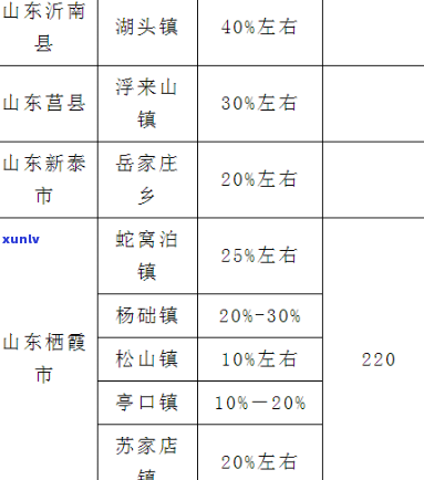 山东玉石产量排名：揭晓全省前十大产区榜单