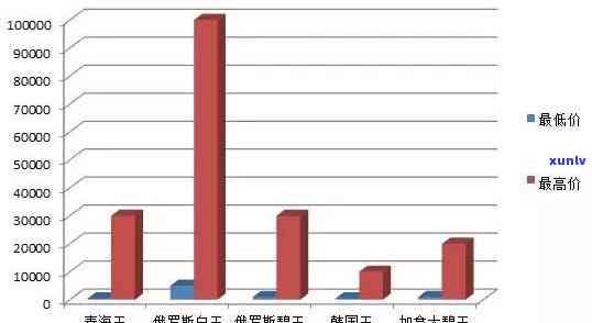 山东玉石年产量达数十万吨，具体数字待公布