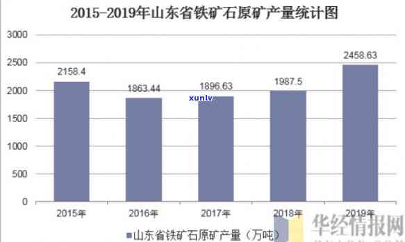 山东玉石产量排行榜：揭秘山东省玉石矿情况与场位置