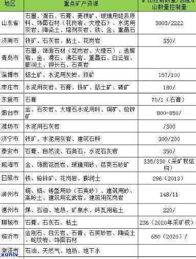 山东玉石产量排行榜：揭秘山东省玉石矿情况与场位置