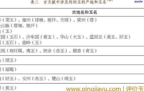 山东出产什么玉，探秘山东：揭秘这个产玉大省的玉石种类与产地