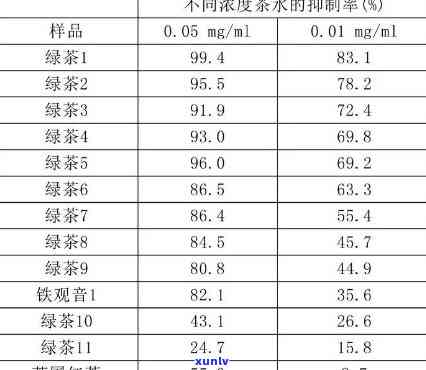 哪种茶叶含钙量更高？比较不同茶类的钙含量