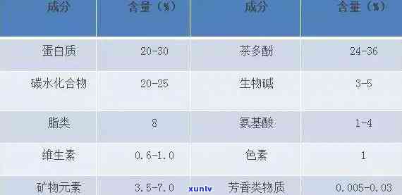 哪种茶叶含钙量更高？比较不同茶类的钙含量