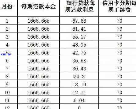 北银消费逾期60天会怎样，北银消费逾期60天的结果是什么？