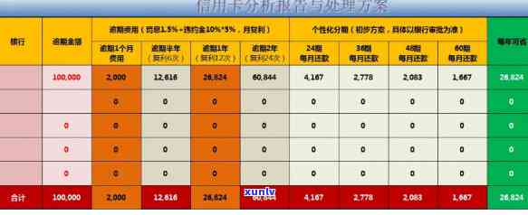 协商还款二次逾期一天：作用及结果解析