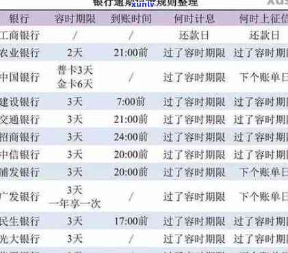 信用卡到期还款日可以期几天-平安银行信用卡到期还款日可以期几天