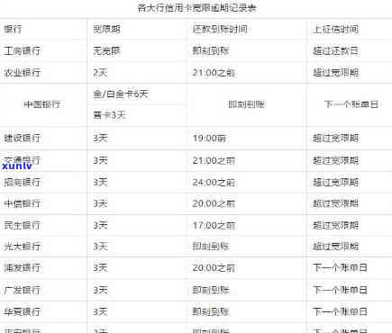 信用卡到期还款日可以期几天-平安银行信用卡到期还款日可以期几天