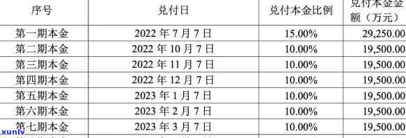 协商还款二次逾期一天的作用及解决方法