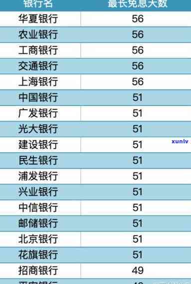 兴业免息期多少天-兴业免息期多少天一次