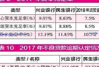 兴业银行信用卡3天宽限期几点前要还，兴业银行信用卡还款提醒：逾期3天内还款，具体时间点请留意