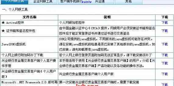 兴业银行信用卡3天宽限期几点前要还，兴业银行信用卡还款提醒：逾期3天内还款，具体时间点请留意