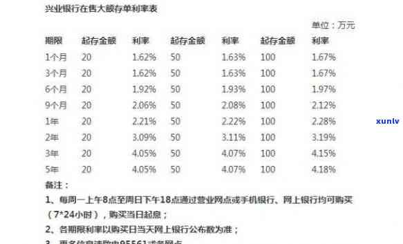 工商信用卡逾期可以免