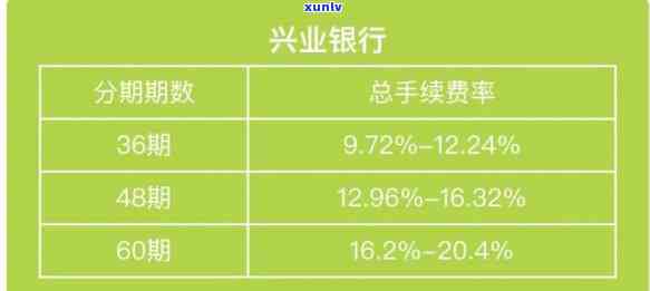 兴业银行期几天违约金能不能减免，咨询兴业银行：期还款是不是能减免违约金？