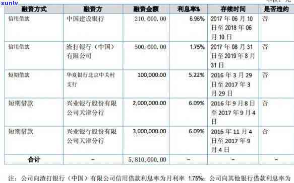 兴业银行免息期多少天-兴业银行免息期多少天