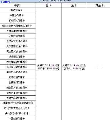 兴业银行信用卡缓冲期几天有效？请看详细解答！