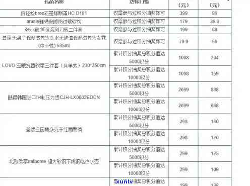 兴业银行信用卡有宽限期吗？2020年期限及规定