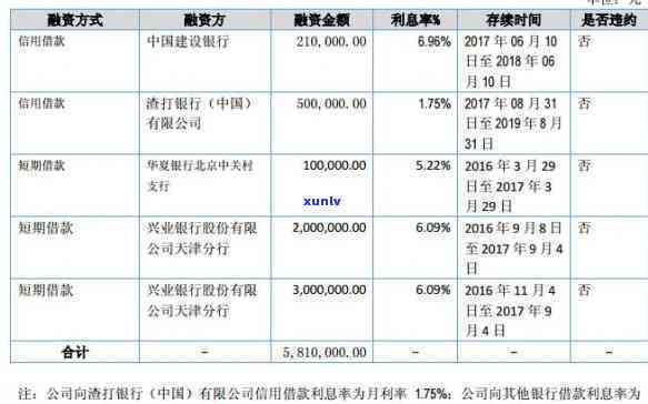 兴业银行信用卡免息期最长多少天还款，熟悉兴业银行信用卡：最长免息期及还款期限全解析