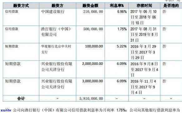 兴业银行信用卡免息期最长多少天还款，熟悉兴业银行信用卡：最长免息期及还款期限全解析