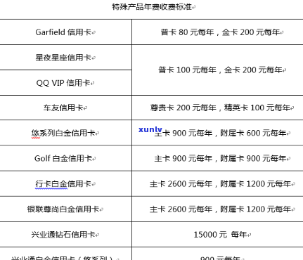 兴业银行信用卡免年费条件详解：哪些卡可以享受免费服务？