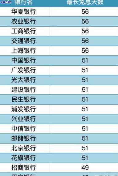 兴业银行信用卡免息期最长多少天-兴业银行信用卡免息期最长多少天啊