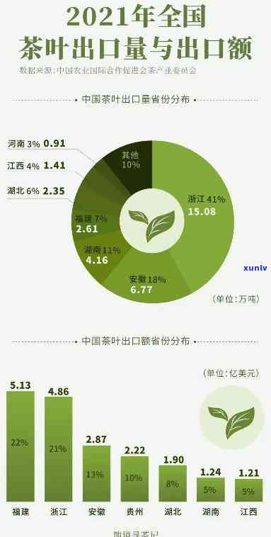 中国排名之一的茶，探索中国茶文化的魅力：揭秘中国排名之一的茶叶