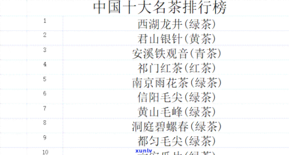 中国茶排名之一-中国的茶排名